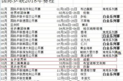 2018乒乓球赛事安排表,国际乒联赛事日程与亮点解析