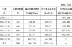 未确认融资费用,“未确认融资费用在财务会计处理中的概述”