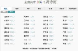 测名评分,揭秘姓名背后的吉凶与运势
