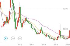股票002467,最新价5.26元，涨跌幅2.14%”