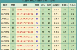 双色球预测分析,揭秘号码趋势，助您精准投注”