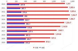 中国初婚人数下降,探究婚恋观念变迁与人口结构变化