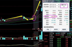 股票300066,小幅下跌，关注后续走势”