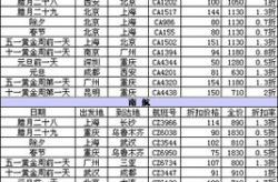 折扣机票,如何轻松抢购超值航班