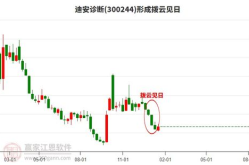300244股票,揭秘创新医疗板块的潜力明星