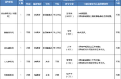 深圳招聘信息最新招聘包吃住,高薪职位包吃住，就业无忧！